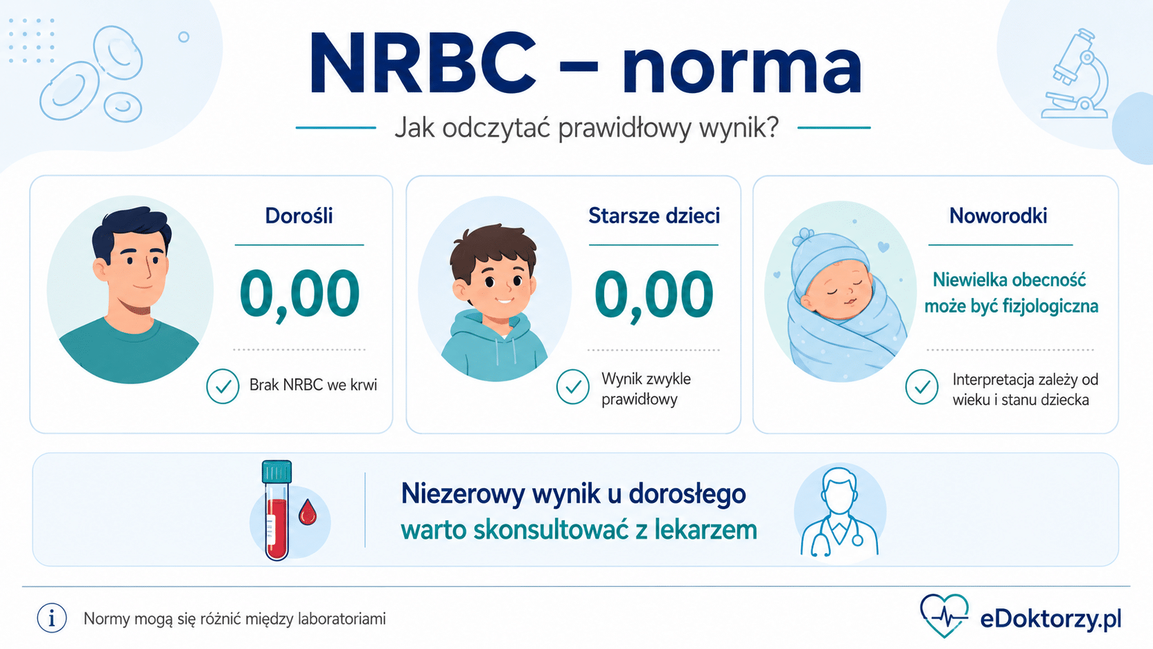 NRBC norma